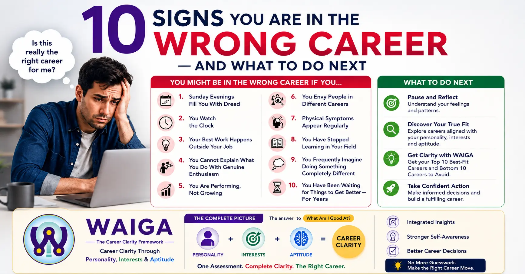 Illustration showing 10 signs you are in the wrong career and how the WAIGA Career Clarity Framework helps identify a better career path.