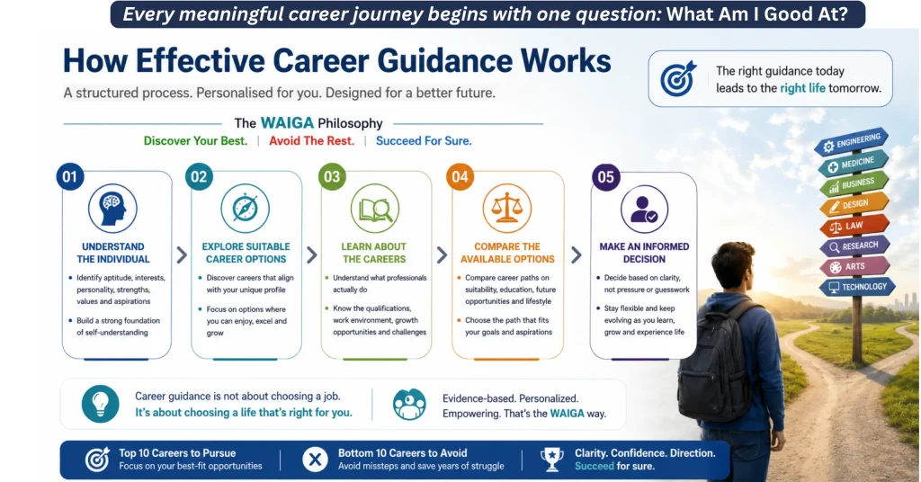 Career Guidance Process