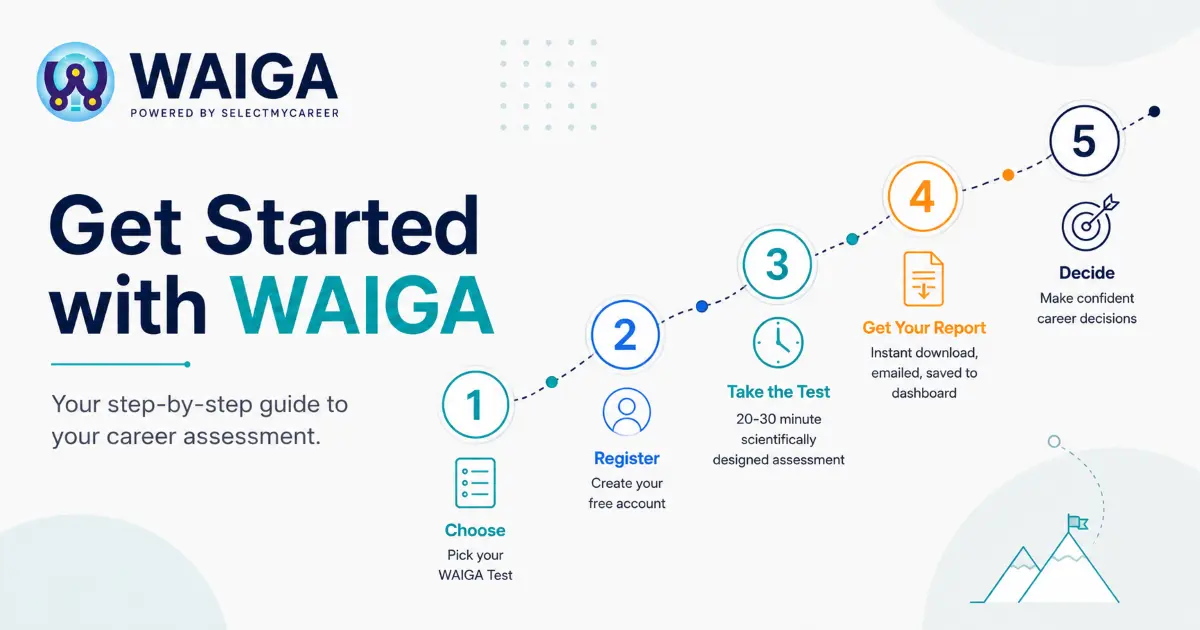 how to get started with your WAIGA test - step by step career assessment guide