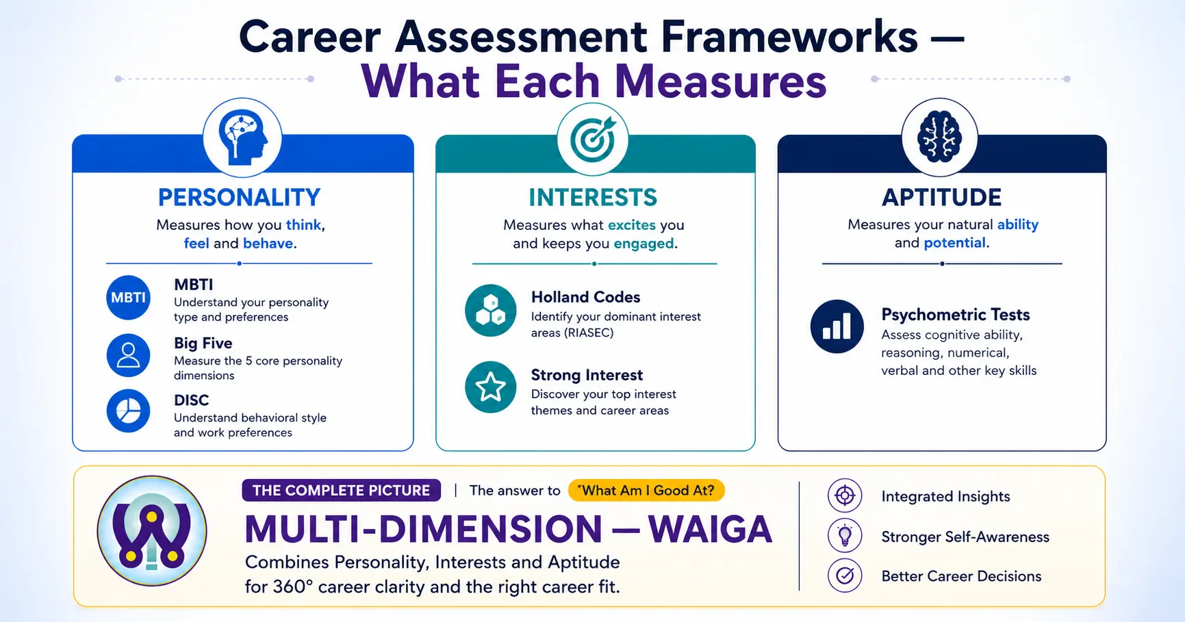 How to Choose the Right Career — 7 Proven Assessment Tools Explained