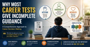 Career tests measuring aptitude, personality and interests for better career decision-making