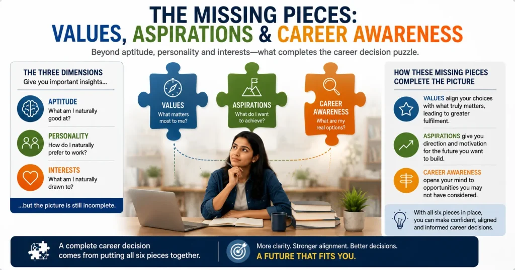 Values, aspirations and career awareness completing the career decision picture